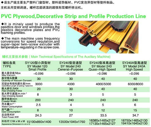PVC木塑、裝飾線條、PVC扣板生產(chǎn)線